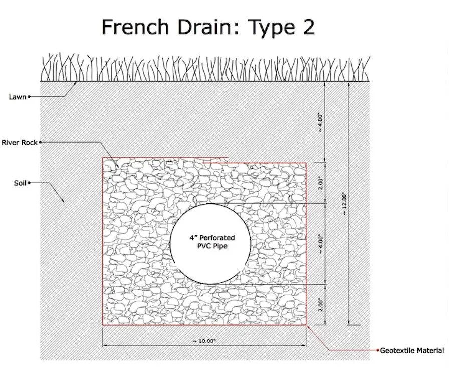 French Drain Type 2 Diagram