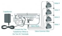 Lawn Sprinkler System- Houston Landscape Pros-77494, 77479,77401,TX