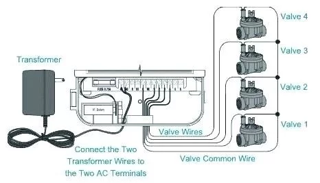Sprinkler Wiring and Electric Connectors 77407