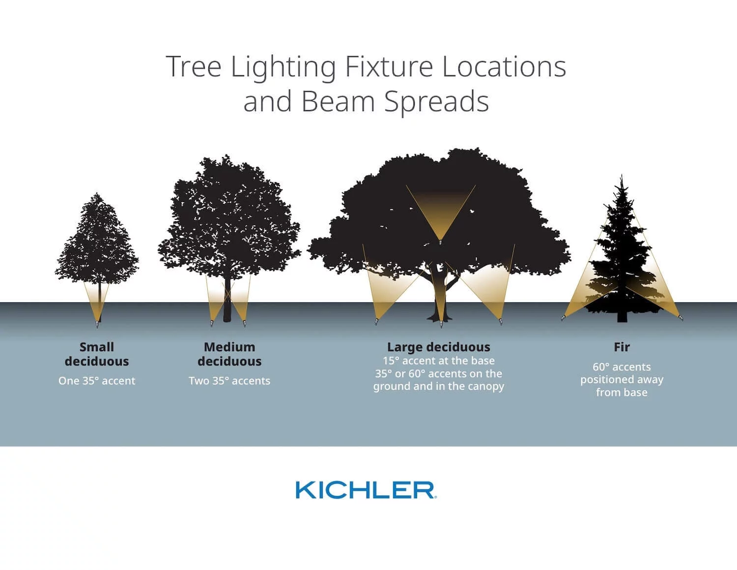 outdoor landscaping lighting ideas trees uplighting 77042